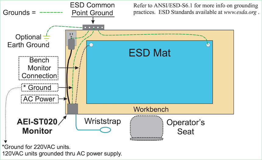 esd-connection-diagram.png